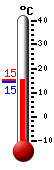 Currently: 15.3, Max: 15.3, Min: 14.5