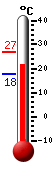 Currently: 21.7, Max: 26.8, Min: 17.9