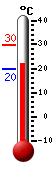 Currently: 21.9, Max: 29.9, Min: 19.9