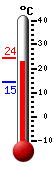 Currently: 23.3, Max: 24.2, Min: 14.5